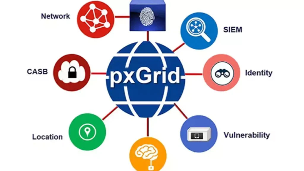 Pxgrid Cisco