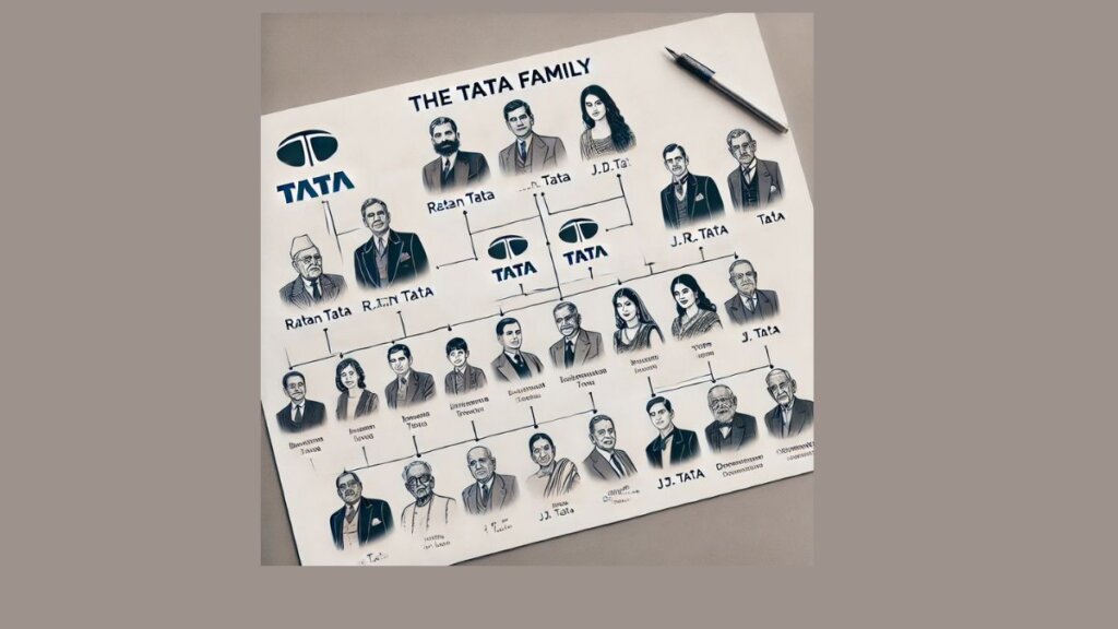 Chairman Ratan Tata Family Tree