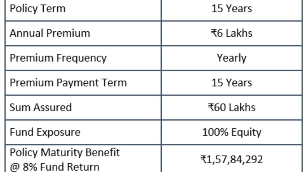 20 Percent Return On Investment In India