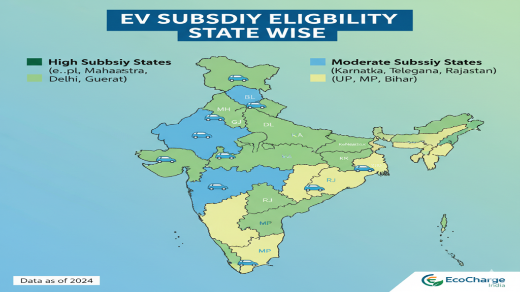 Ev Subsidy Eligibility State Wise