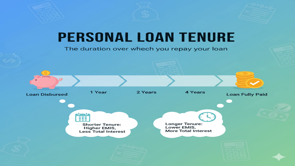 Personal Loan Tenure Explained