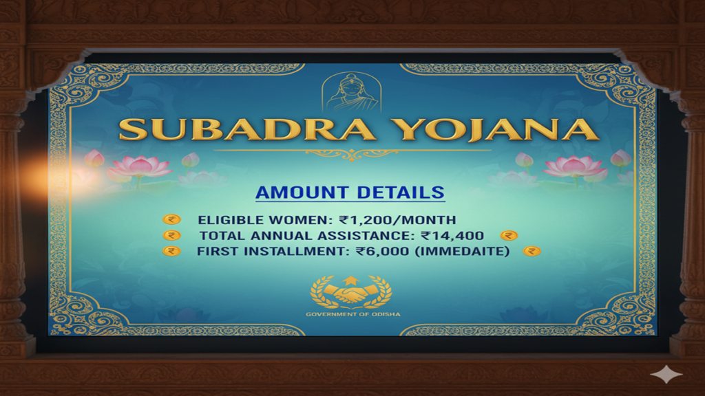 Subhadra Yojana Amount Details