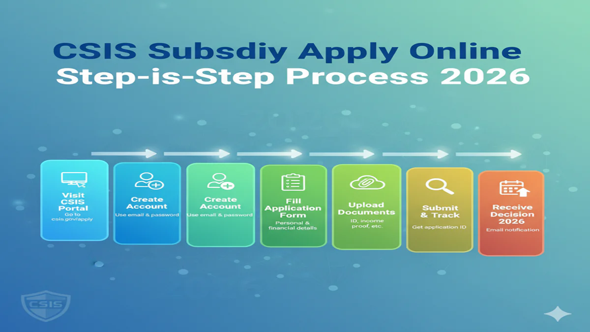 CSIS Subsidy Apply Online Step-by-Step Process 2026