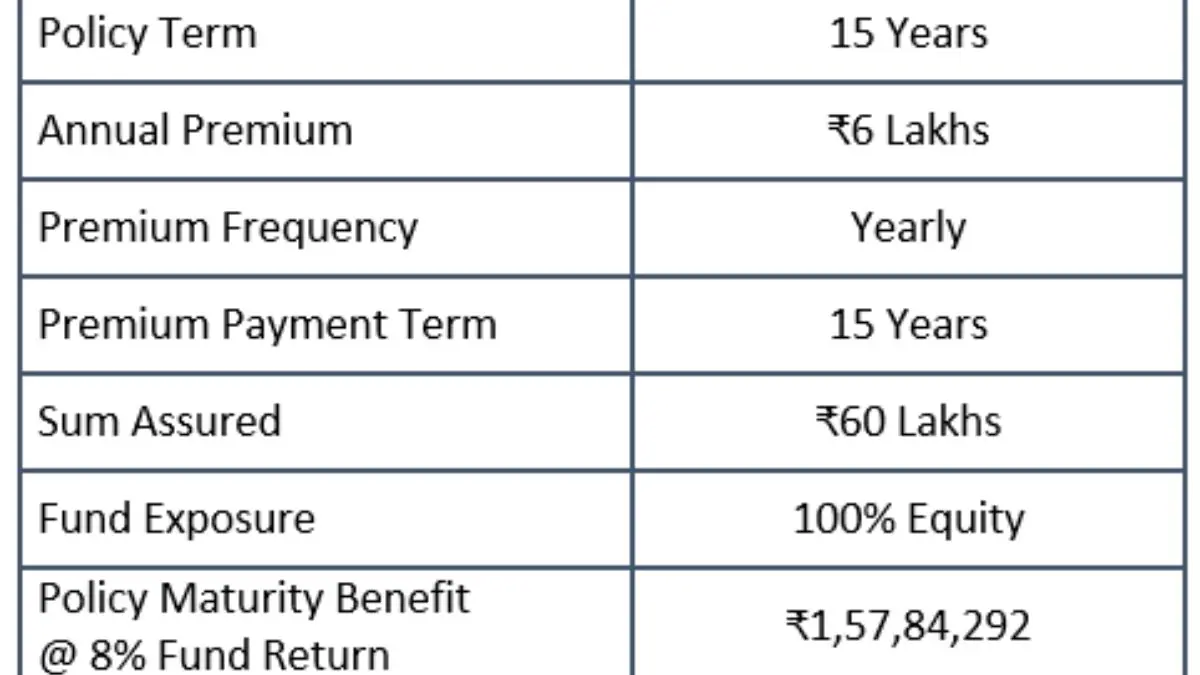 20 Percent Return On Investment In India